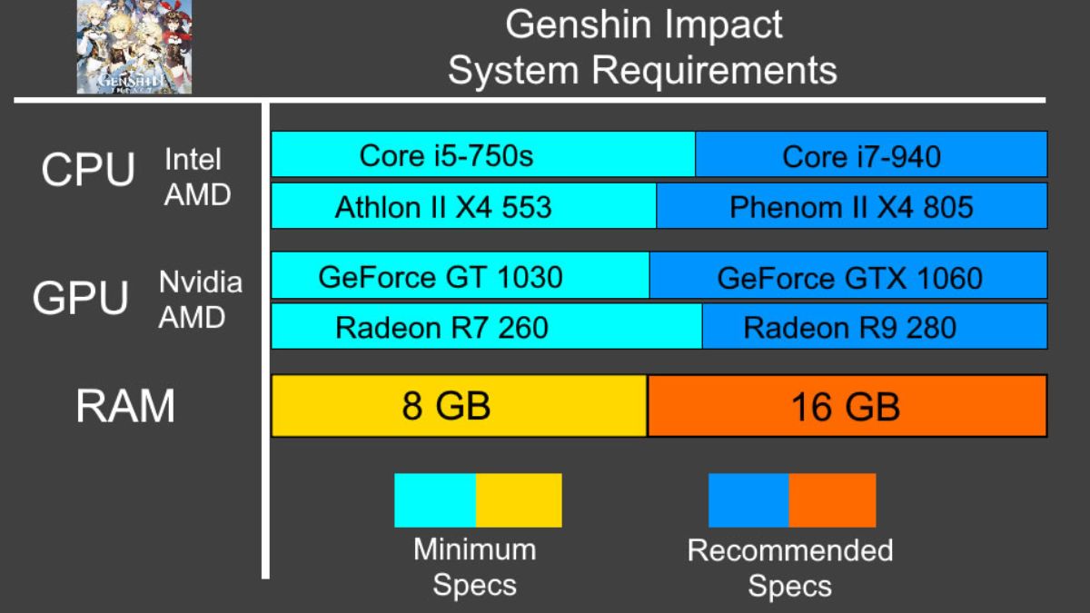 Genshin Impact PC Requirements