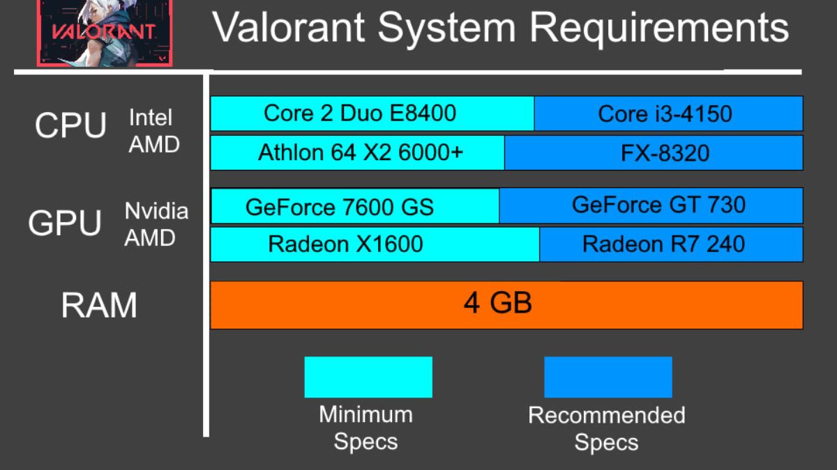 Valorant System Requirements