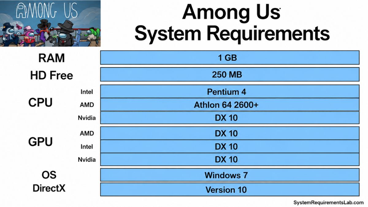 Among US PC Minimum Requirements