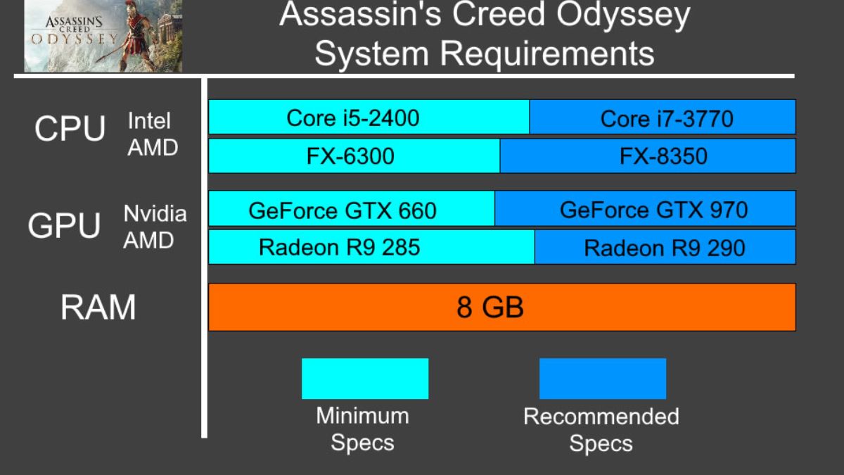 Assassin's Creed Odyssey PC Requirements