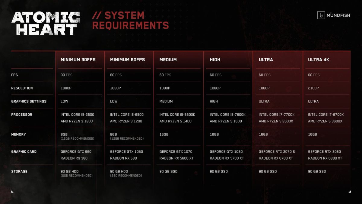 Atomic Heart PC Requirements