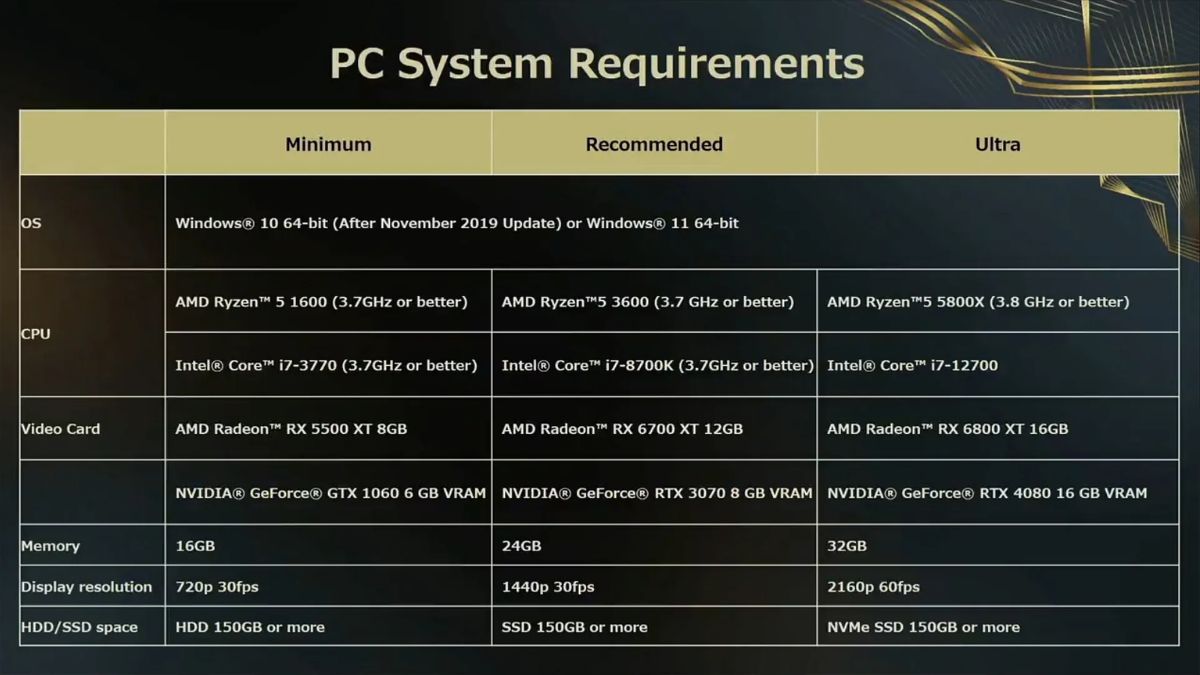 Forspoken PC Requirement