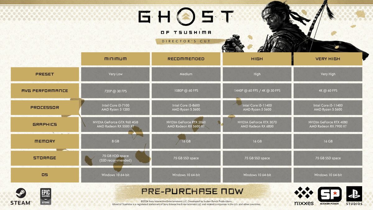 Ghost of Tsushima Pc Requirements