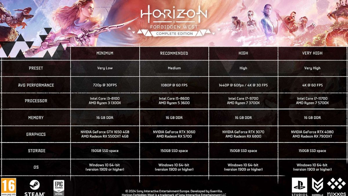 Horizon Forbidden West System Requirements