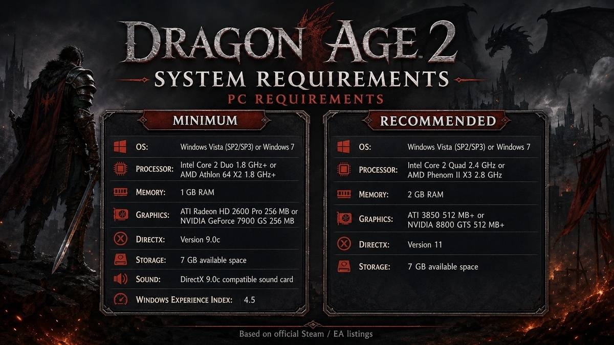 Dragon Age 2 System Requirements