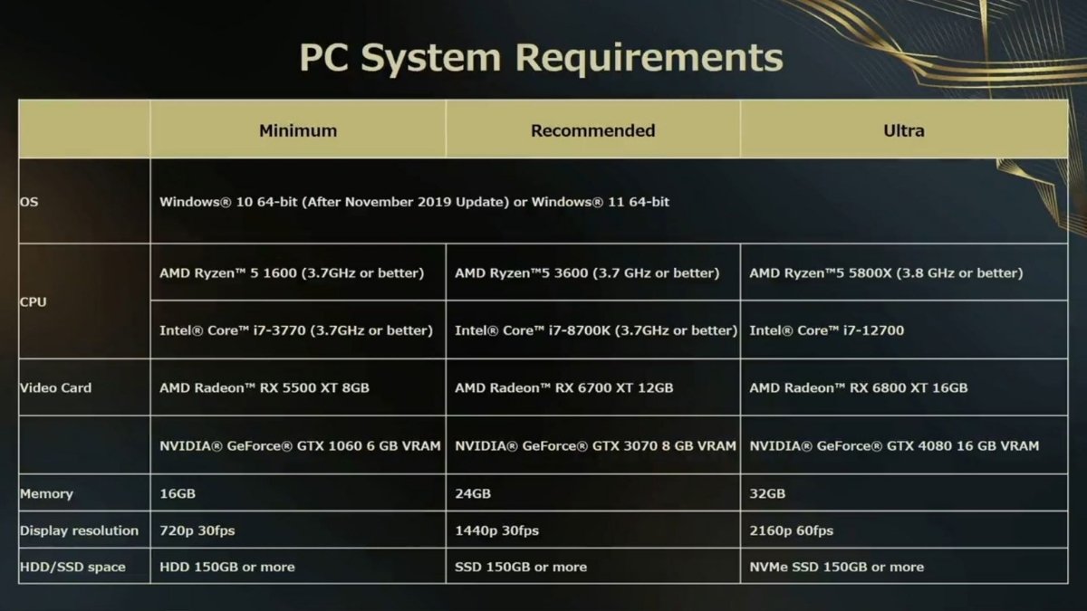 Forspoken PC Requirements 