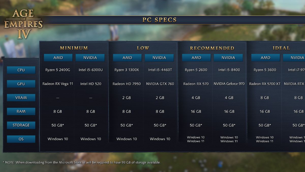 Age of Empires 4 PC Requirements