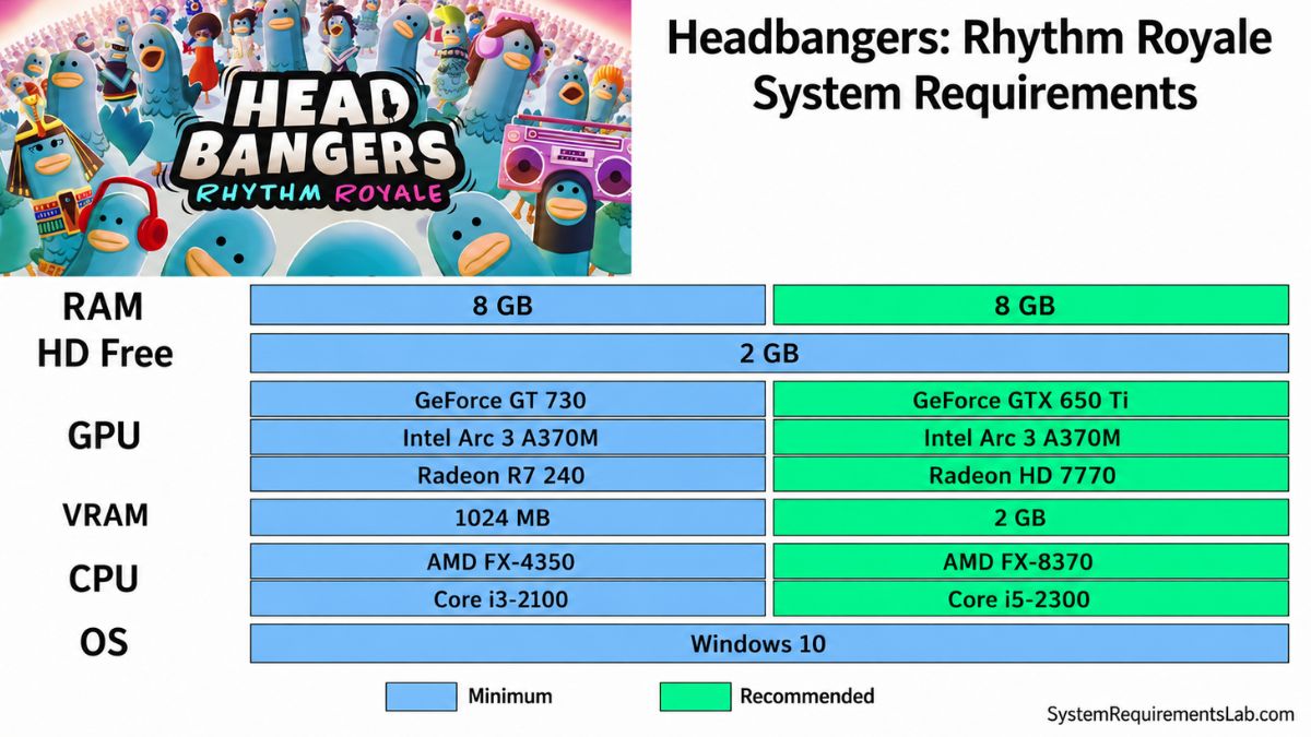 Headbangers Rhythm Royale System Requirements
