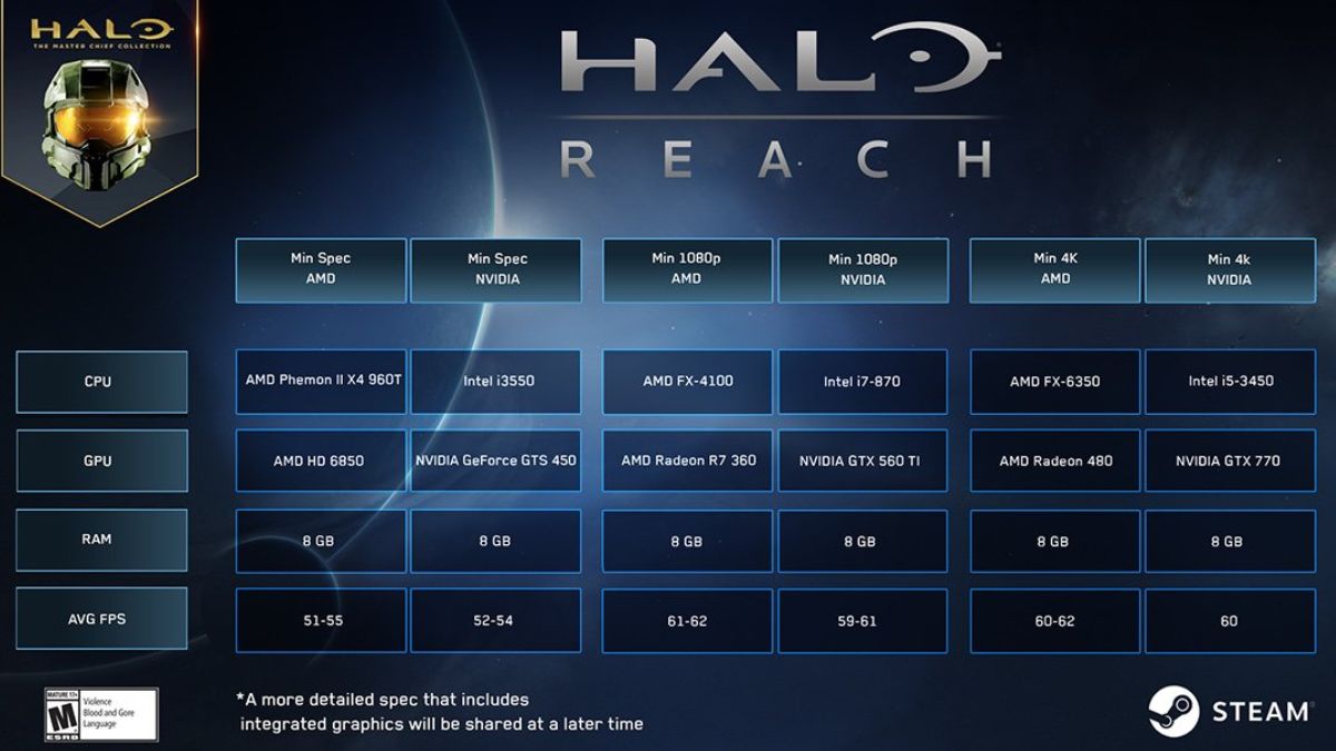 Halo Reach PC Requirements