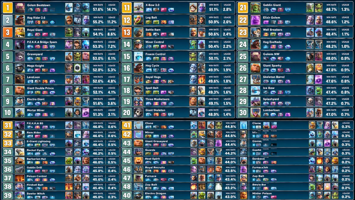 Monster Legend Breeding Guide: Unleashing The Beasts
