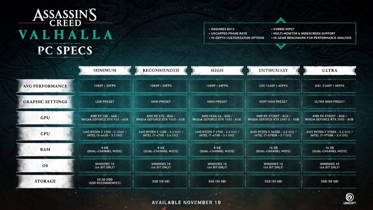 Assassins Creed Valhalla PC Requirement