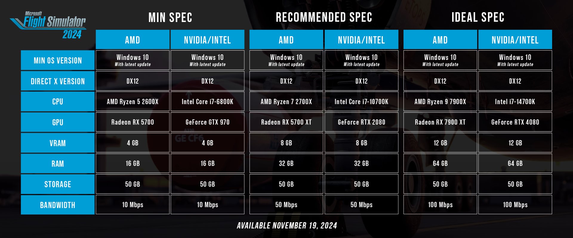 Microsoft Flight Simulator PC Requirement