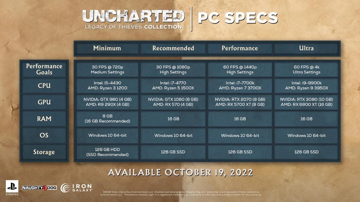 Uncharted 4 A Thiefs End PC Requirement