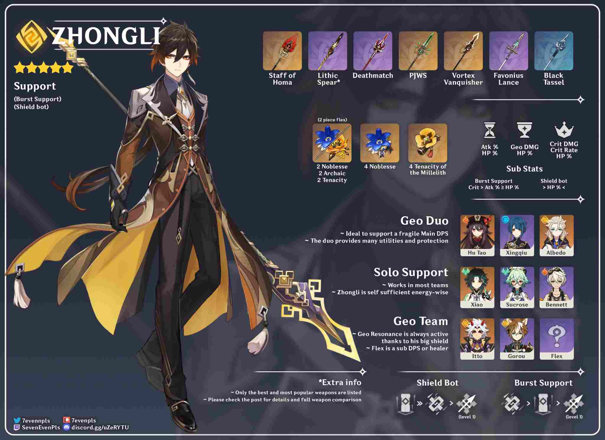 Genshin Impact Zhongli Build: The Ultimate Tank And Support Guide