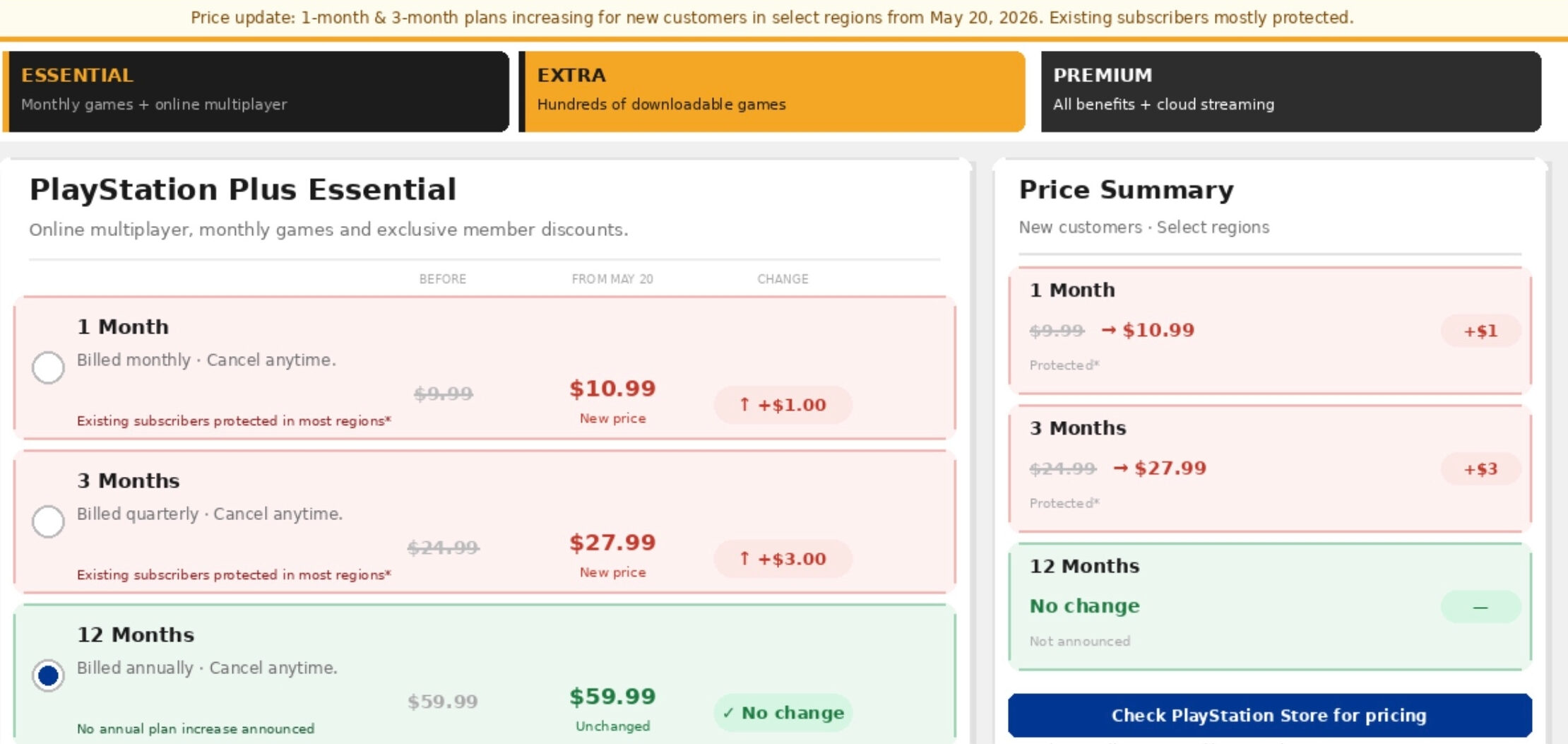 PS plus Price increased comparision