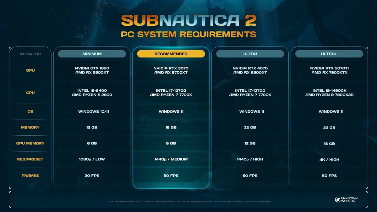 Subnautica 2 official PC system requirements for 4K Settings for Subnautica 2